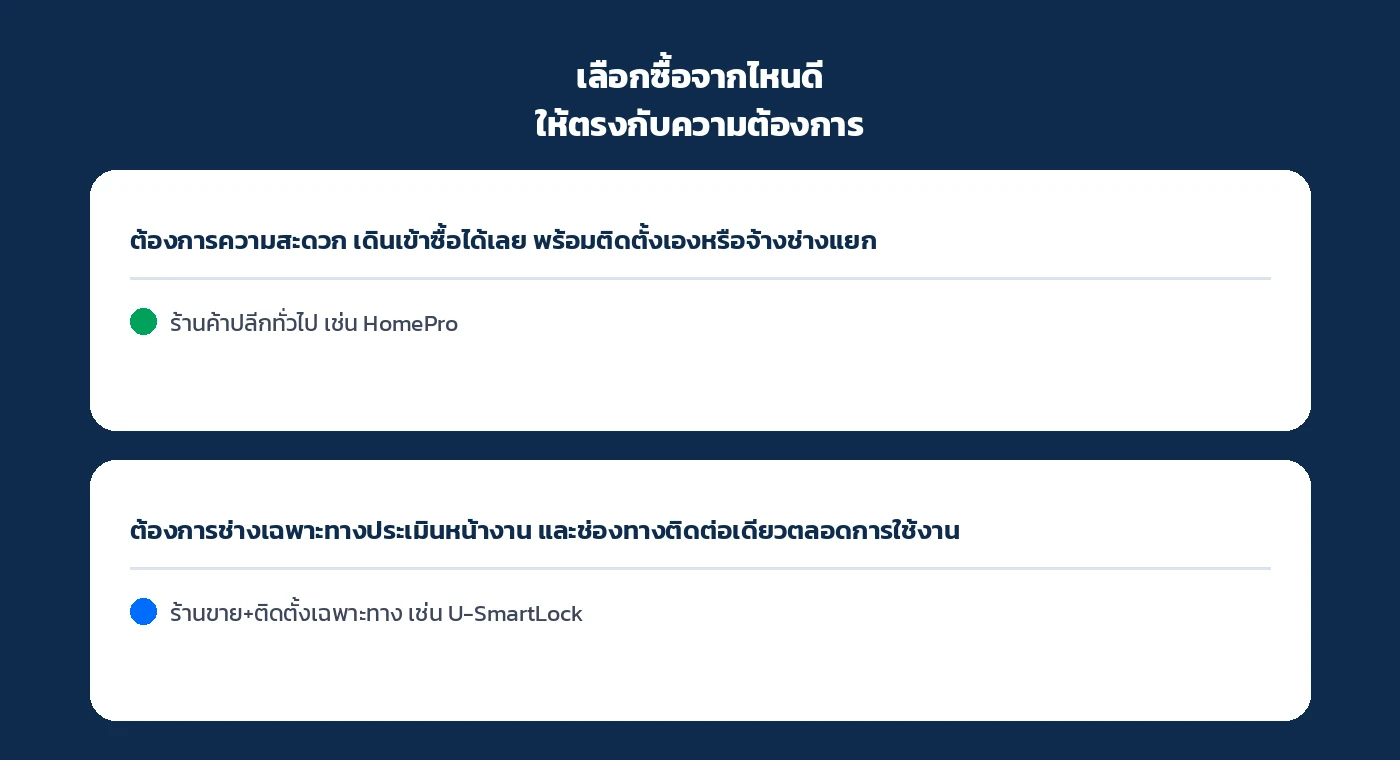แผนผังช่วยตัดสินใจเลือกซื้อ Digital Door Lock จาก HomePro หรือร้านติดตั้งเฉพาะทาง