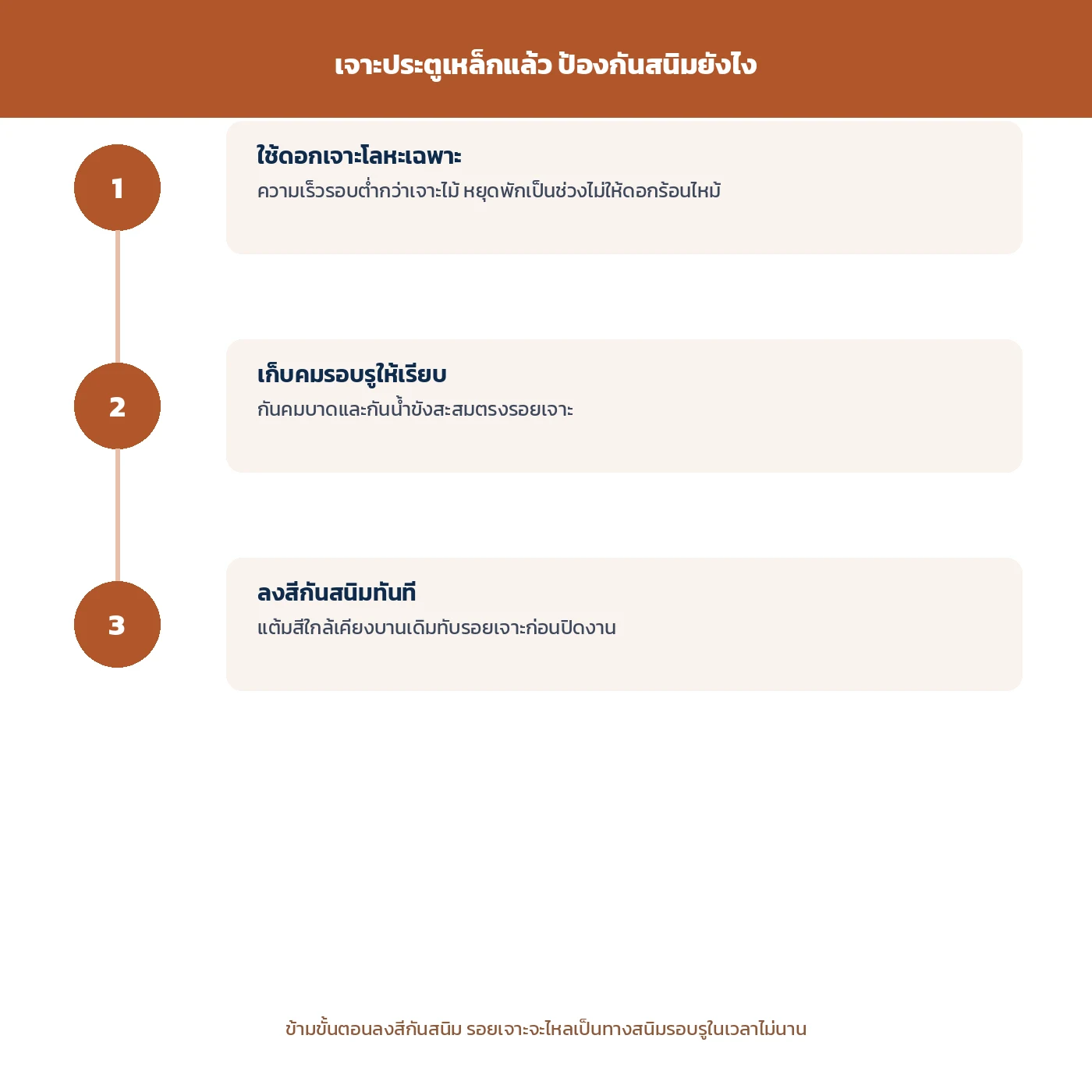ขั้นตอนเจาะประตูเหล็กแล้วลงสีกันสนิมทันทีกันรอยเจาะเป็นสนิมไหลรอบรู