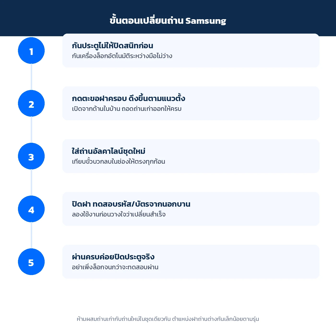 ขั้นตอนเปลี่ยนถ่านกลอนประตูดิจิทัล Samsung เปิดฝาครอบ ถอดเก่าใส่ใหม่ ทดสอบก่อนปิดประตู