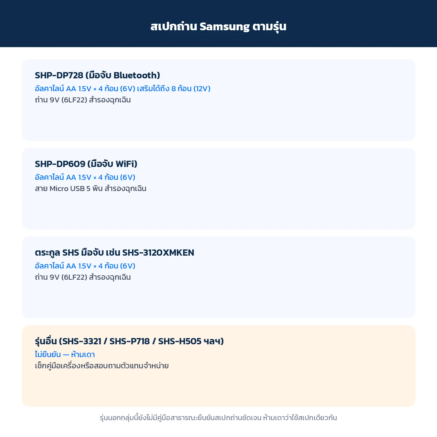 สเปกถ่าน Samsung SHP-DP728 SHP-DP609 SHS-3120XMKEN อัลคาไลน์ AA 4 ก้อน 6 โวลต์