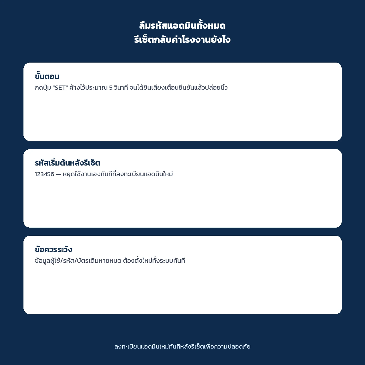 Yale ลืมรหัสแอดมิน กดปุ่ม SET ค้าง 5 วินาที รีเซ็ตกลับรหัสเริ่มต้น 123456 แล้วตั้งใหม่ทันที
